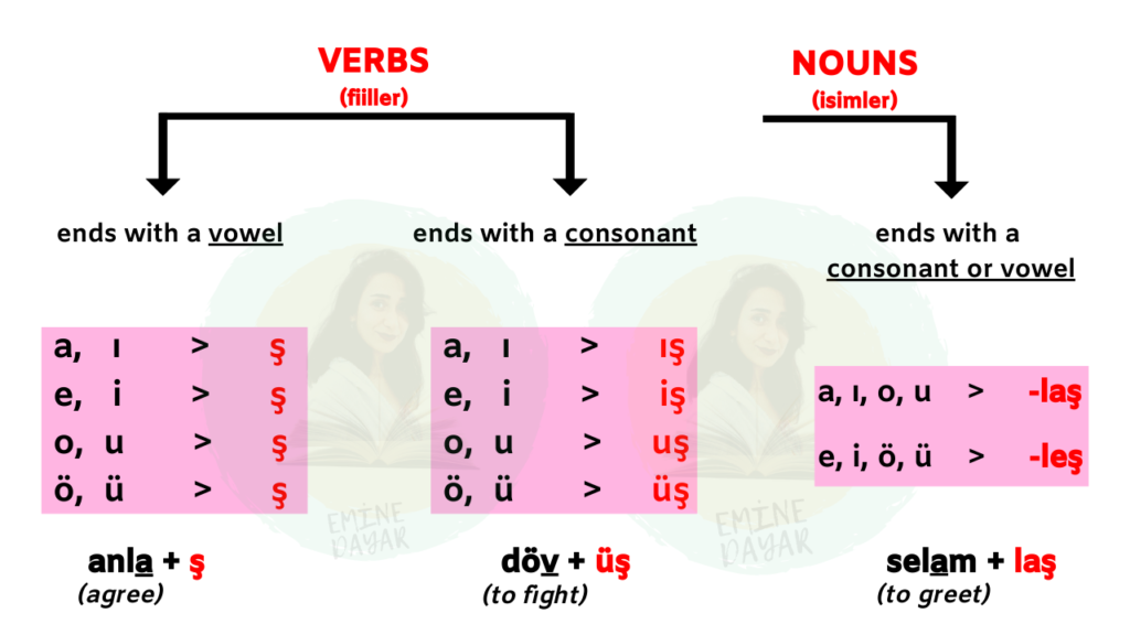 What Is The İşteş Fiil / İşteş Çatı In Turkish Language? (-ş -ış -iş -uş -üş -laş -leş Suffixes In Turkish)